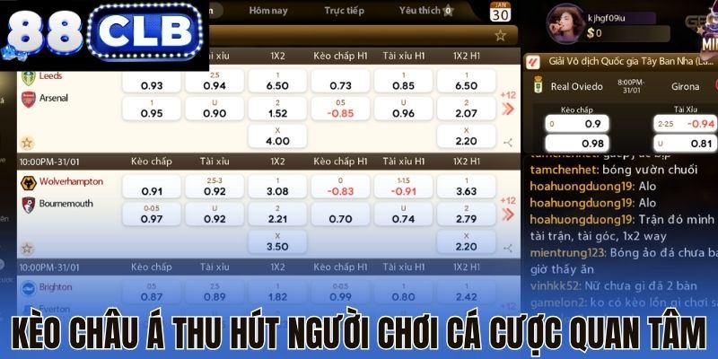 Kèo châu Á thu hút người chơi cá cược quan tâm